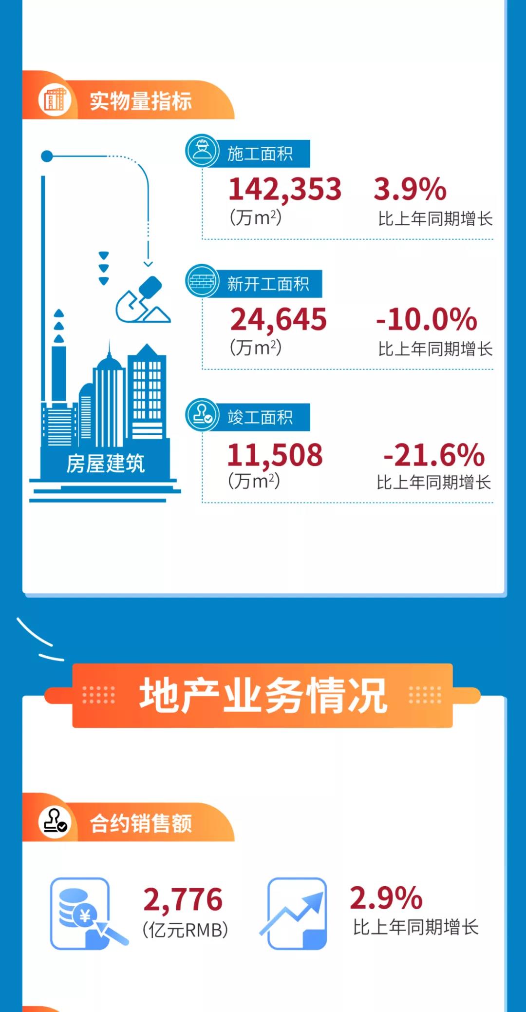局屬多個(gè)項(xiàng)目獲全國(guó)第四批建筑業(yè)綠色施工示范項(xiàng)目