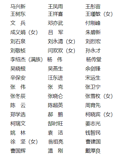 中心企业体系（在京）选举产生到会党的二十大代表