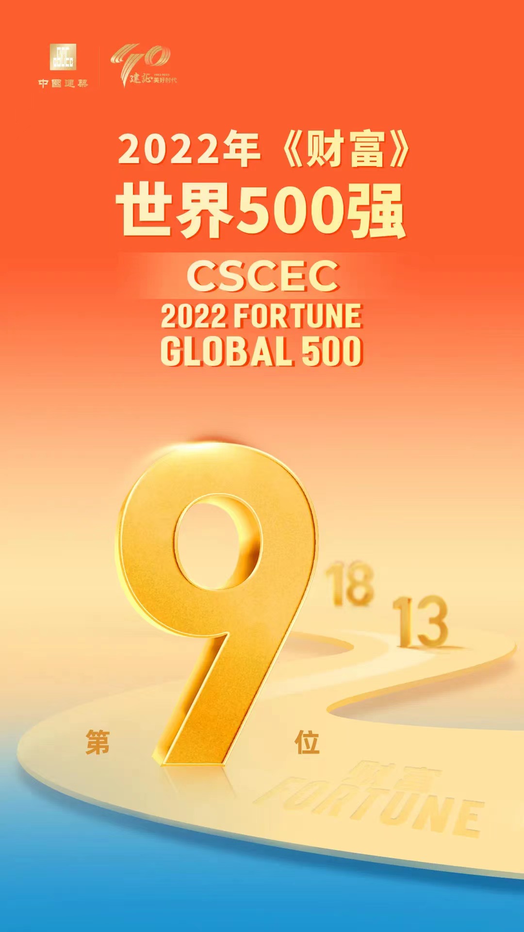 中国建筑跃升至《财富》国际500强第9位
