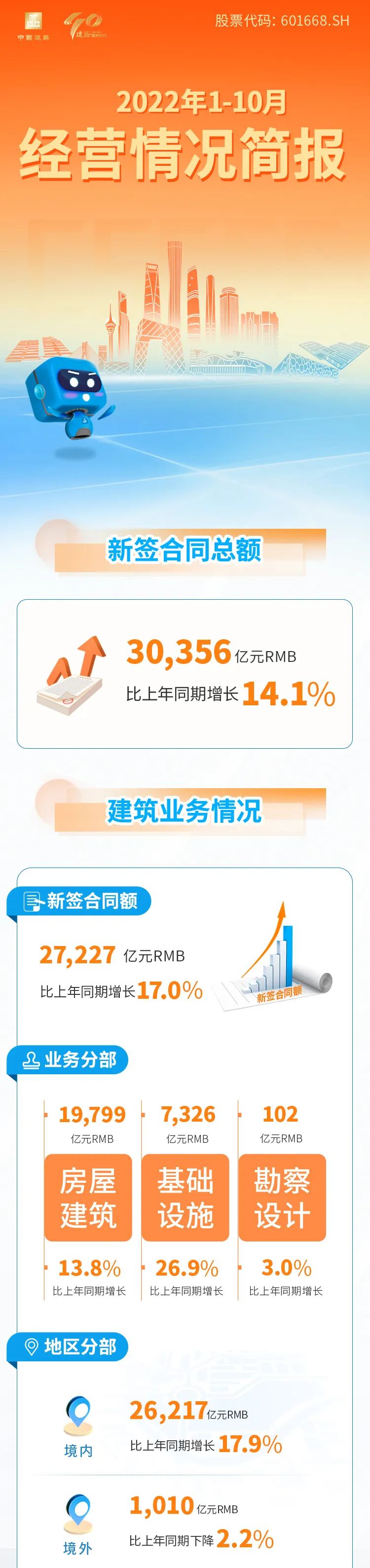 中国建筑2022年1