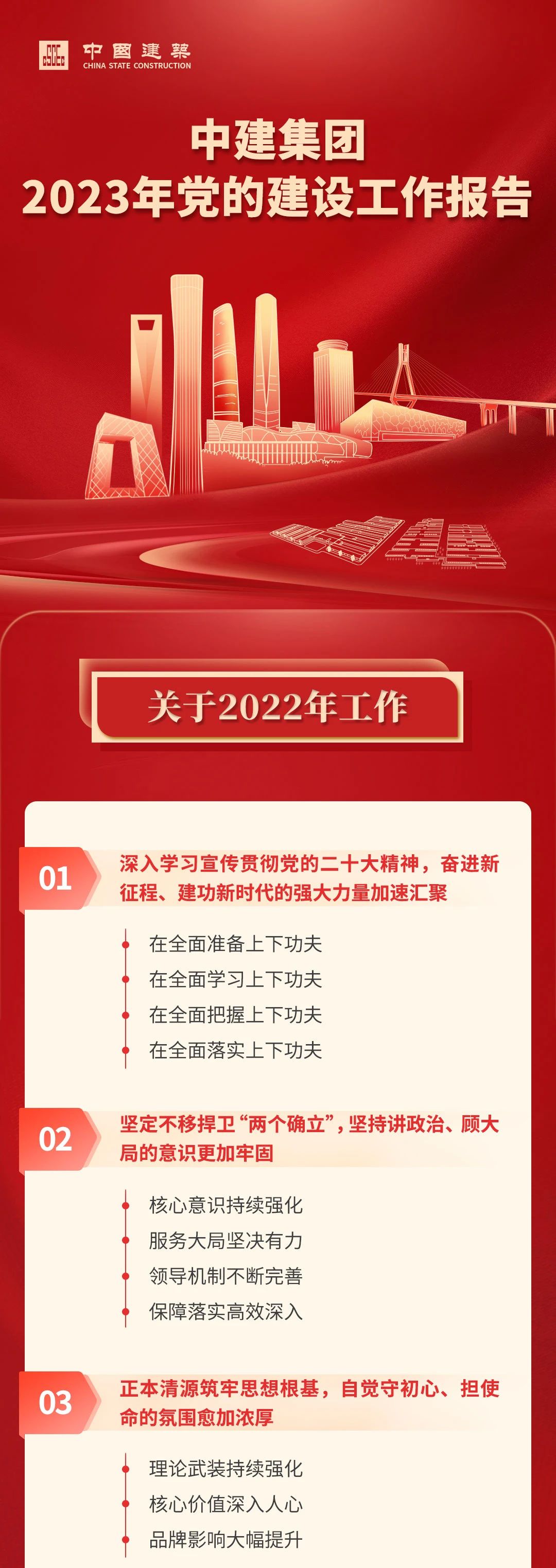 圖解中建集團2023年黨的建設(shè)工作會議暨2023年工作會議要點