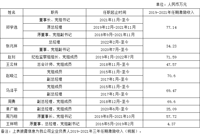 中国建筑集团有限公司企业负责人2019