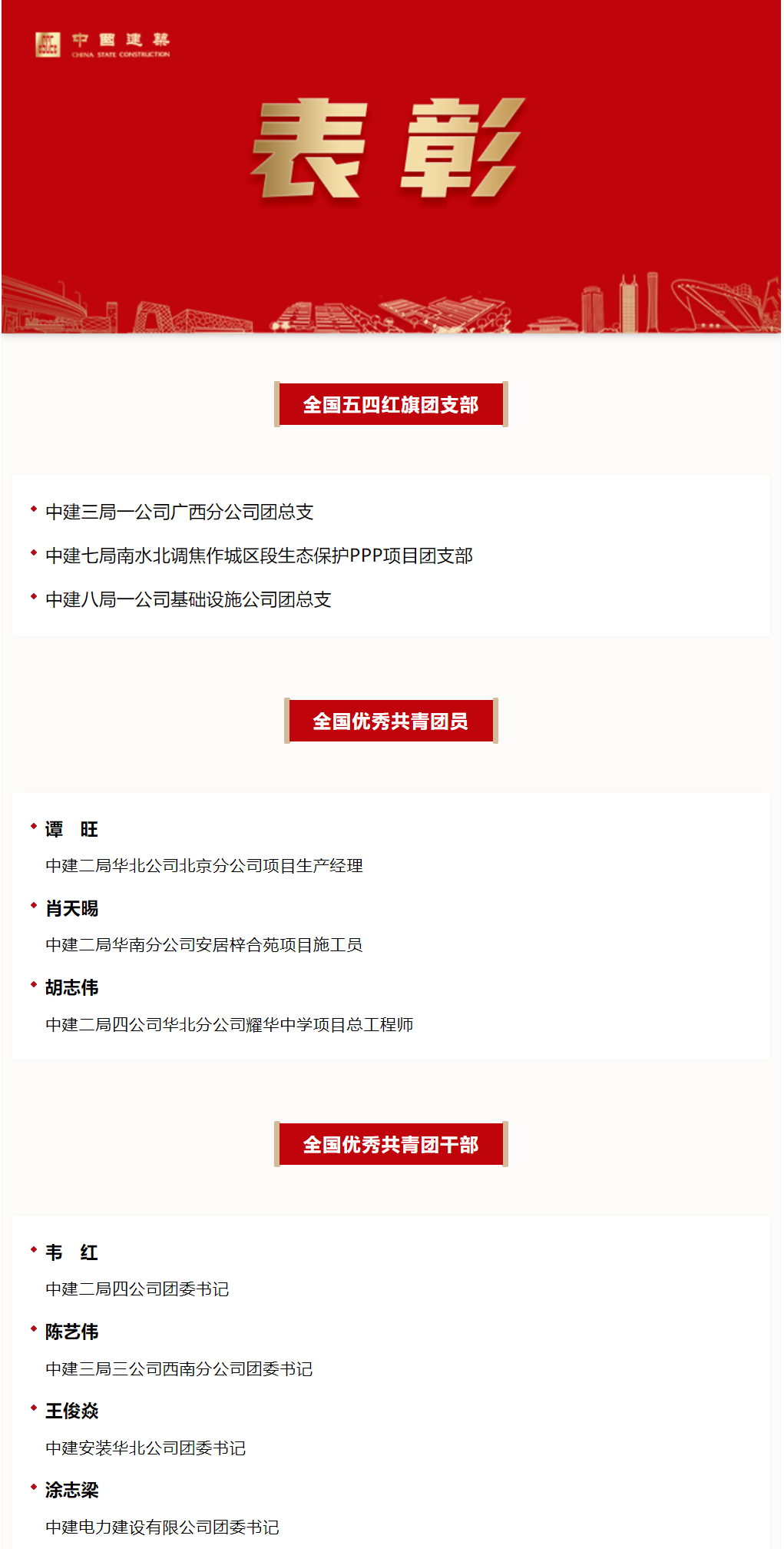 10個中建青年集體（個人）獲全國“兩紅兩優(yōu)”榮譽！