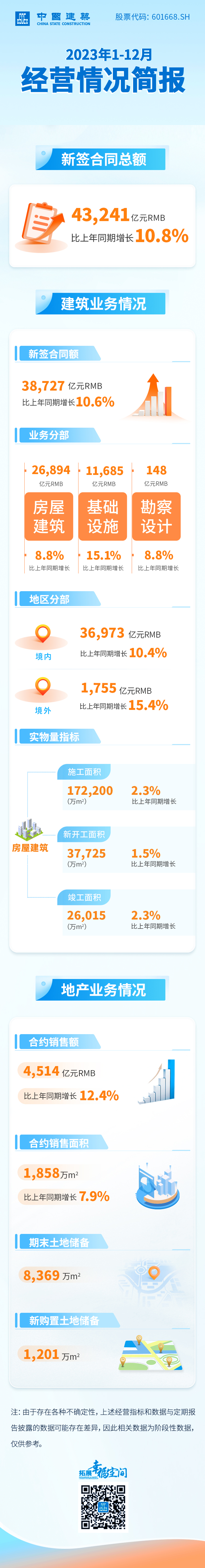 中國建筑2023年1