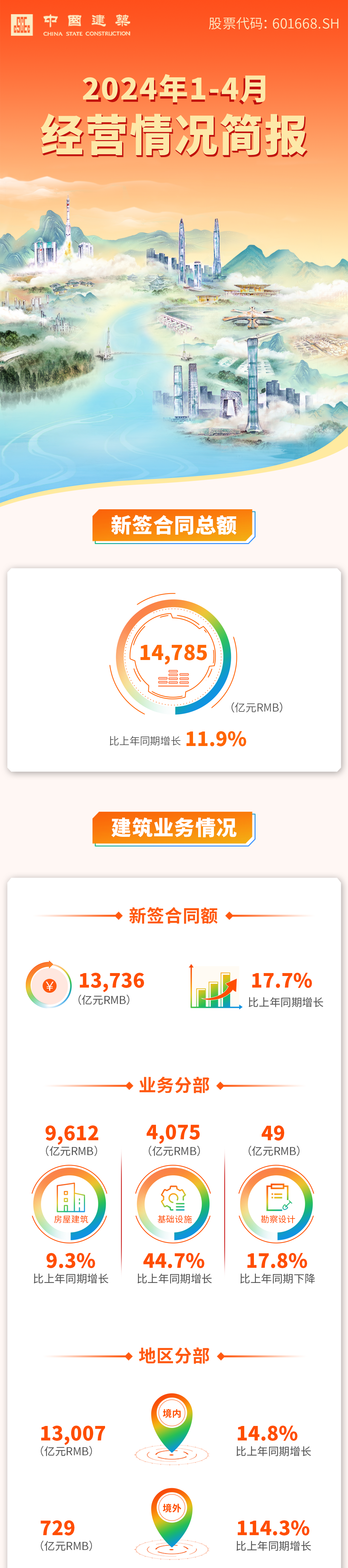 中國建筑2024年1
