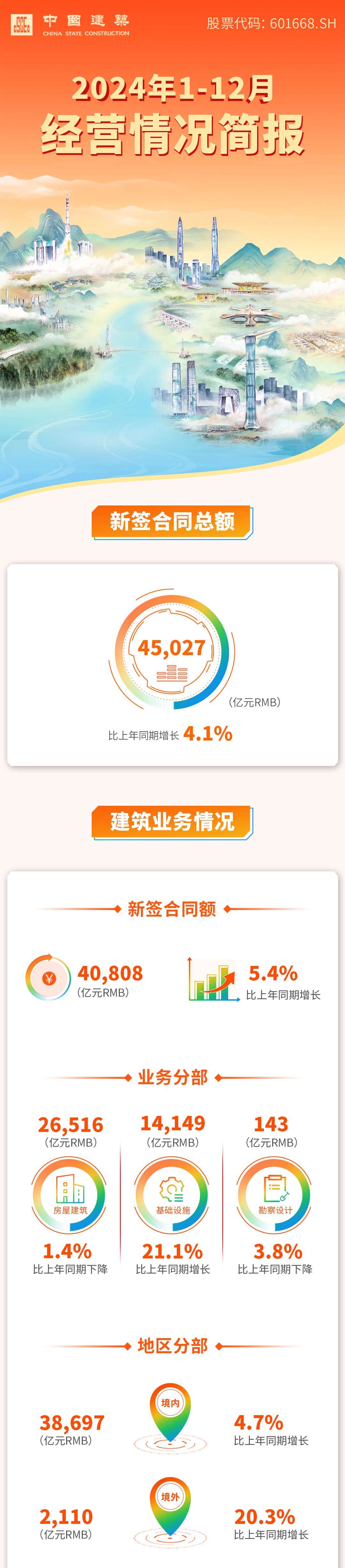 中国建筑2024年1