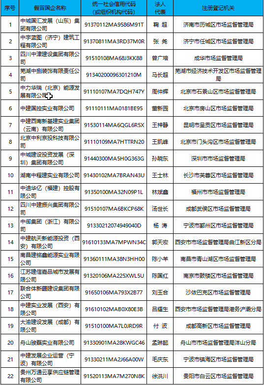 關(guān)于不法企業(yè)假冒我集團(tuán)子公司有關(guān)情況的公告