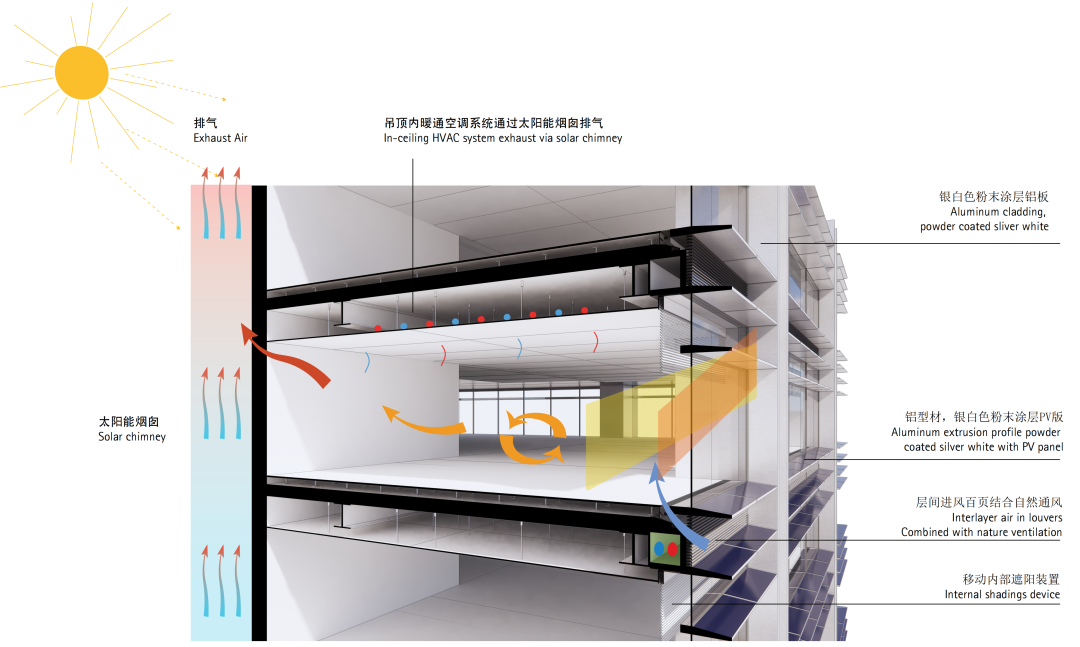 8.太阳能烟囱.png