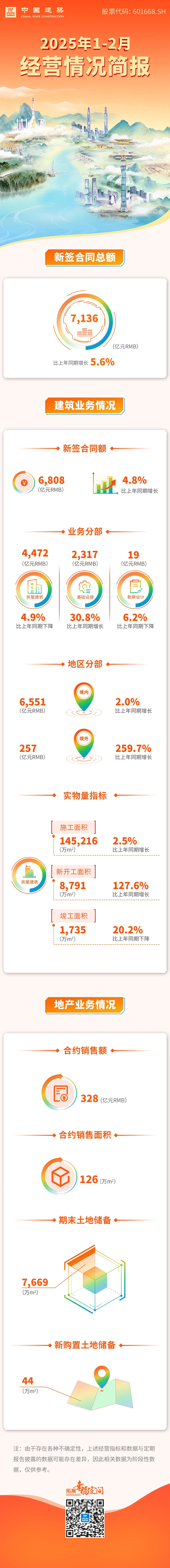 1-2月经营简报.jpg