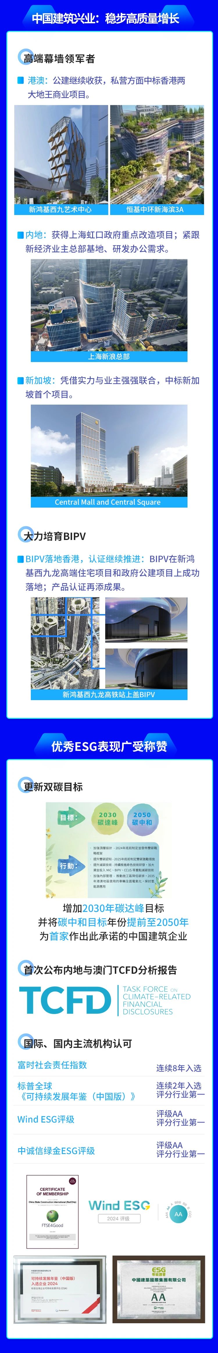 中建集团旗下中国建筑国际发布2024年中期业绩