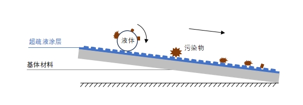 超输液.png