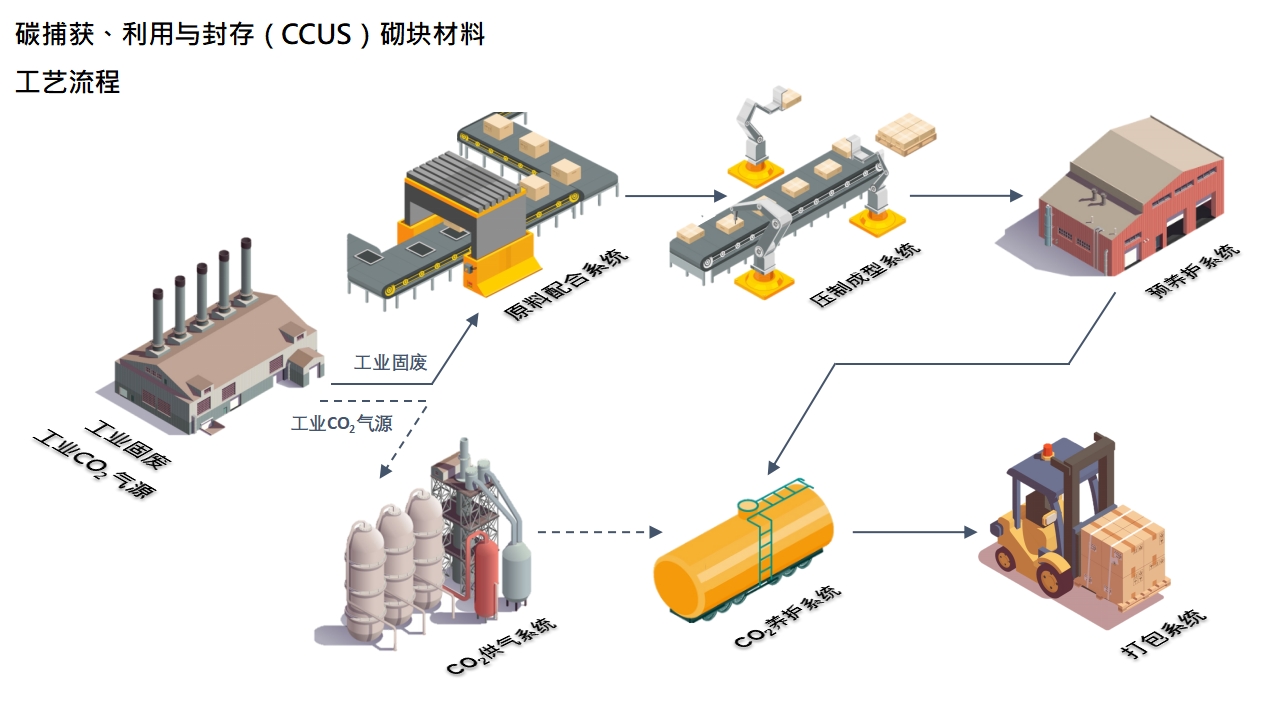 有机资源回收.png