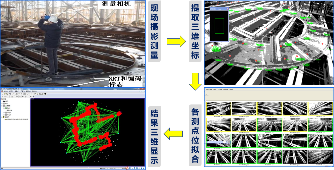 重载地面大群组抗拉工位埋件超高精度安装技术-精准摄影测量.png